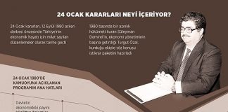 24 Ocak Kararları