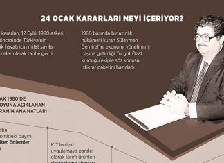 24 Ocak Kararları